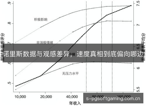 诺里斯数据与观感差异,速度真相到底偏向哪边 诺里斯数据与观感差异,速度真相到底偏向哪边
